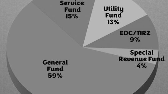 Budget finalized, further tax cut approved