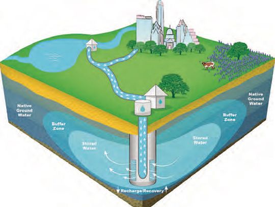 Austin drops area aquifer proposal