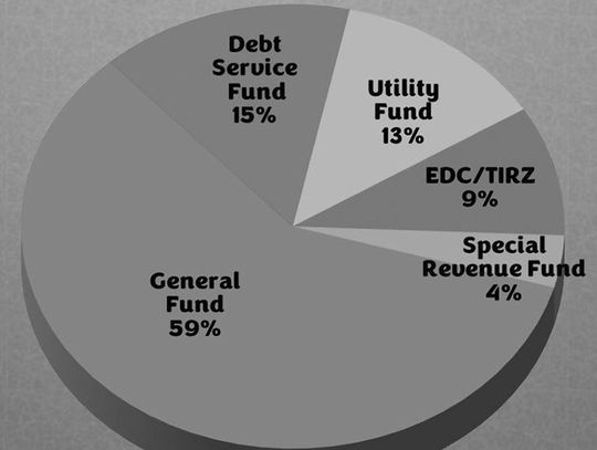 Budget finalized, further tax cut approved