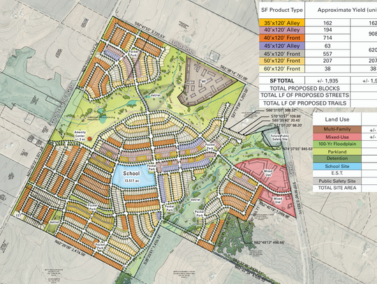 City approves Lund Farm municipal utility district expansion