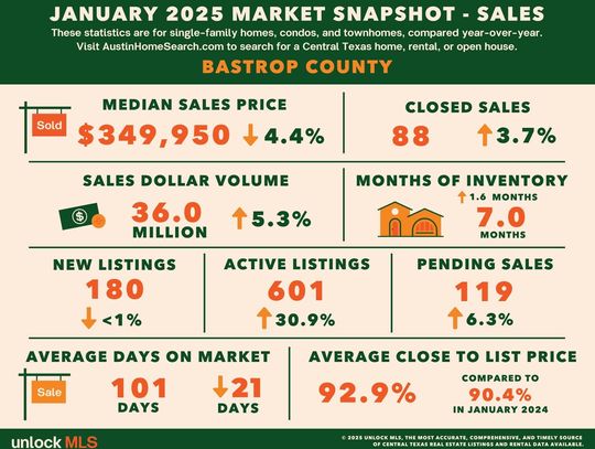 House sales double in January, prices flat