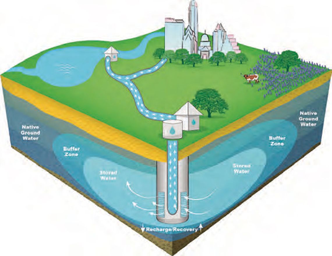 Austin drops area aquifer proposal