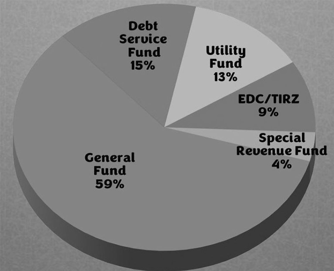 Budget finalized, further tax cut approved