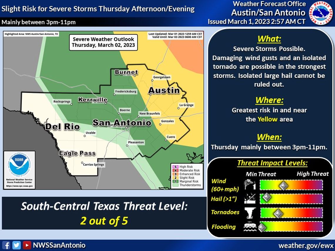 The National Weather Service Austin/San Antonio Office had this severe weather threat assessment for Thursday, March 2. Twitter/NWS Austin/San Antonio